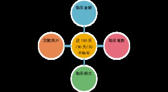 利用DMP玩轉(zhuǎn)數(shù)據(jù)營(yíng)銷(xiāo) 釋放軟件潛能，驅(qū)動(dòng)精準(zhǔn)增長(zhǎng)