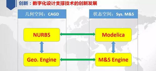 解析工業(yè)軟件四大類別與中國高端硬件國產(chǎn)化的挑戰(zhàn)